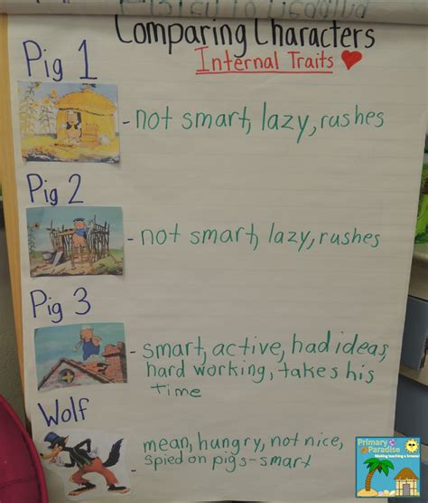 Character Traits Comparing The Three Little Pigs D5 Focus Lesson