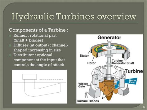 Ppt Hydraulic Turbines Powerpoint Presentation Free Download Id