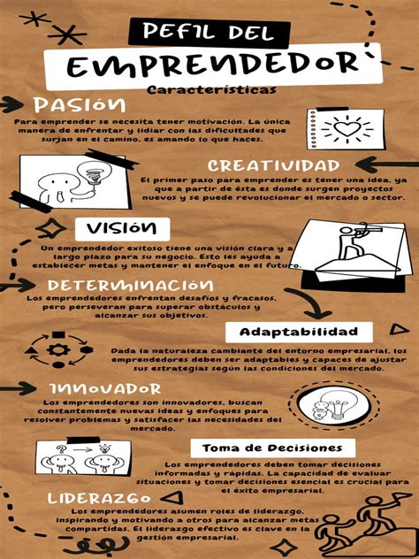 Infografia Perfil Del Emprendedor Pdf