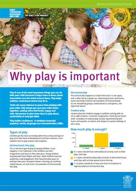 Why Play Is Important Information Sheet For Parents Learning Stories