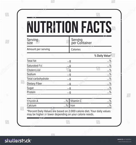 Blank Nutrition Label Worksheet Awesome What S So Trendy About Blank