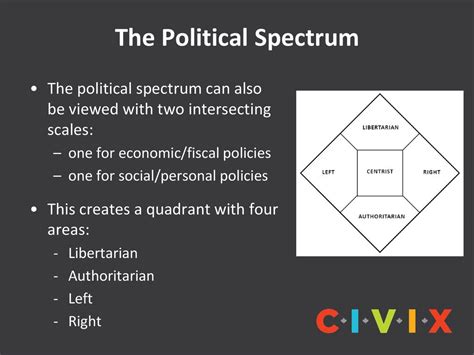 Secondary Powerpoint 5 Perspectives And Ideologies Ppt Download