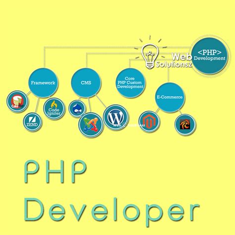 Here are a few essential things you should keep in mind before looking for app developers for hire. Hire PHP Developer from most Dedicated PHP developers ...