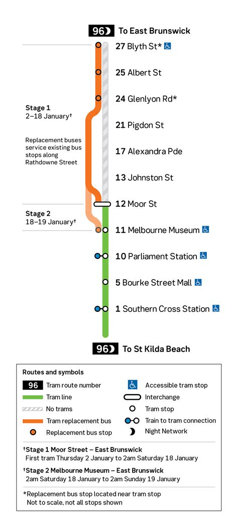 Network Upgrades Route 96 Nicholson Street Yarra Trams