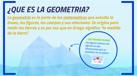 Fundamentos De La Geometria Plana By Javier Mateos