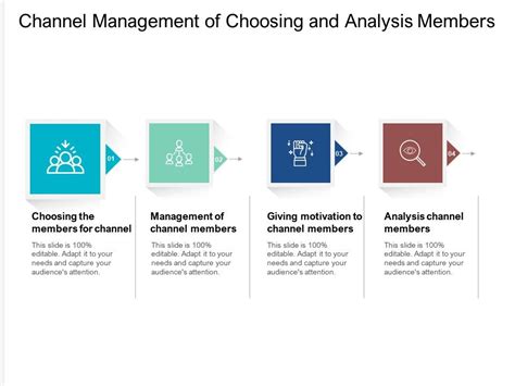 Channel Management Of Choosing And Analysis Members | Templates