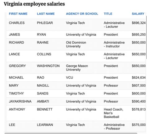 11 Virginia State Employee Salary Increase 2023 References 2023 Bgh
