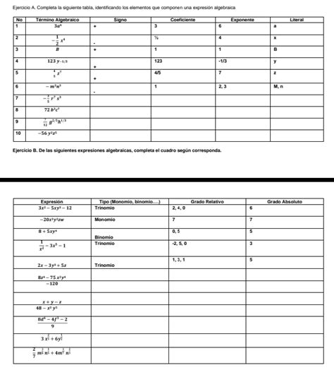 Solved Ejercicio A Completa La Siguiente Tabla Identifica Algebra