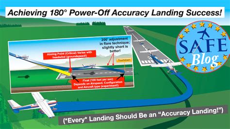Commercial 180° Power Off Accuracy Landing Aviation Ideas And Discussion