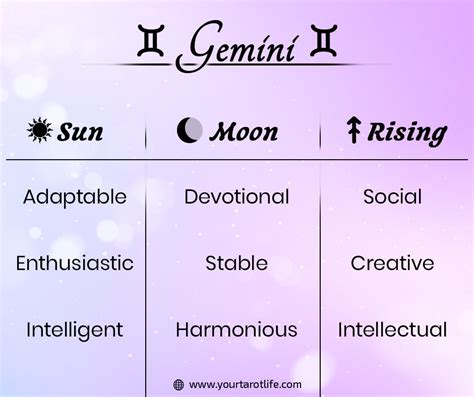 Gemini Sun Moon Rising Traits Astrology Gemini Gemini Moon Sign