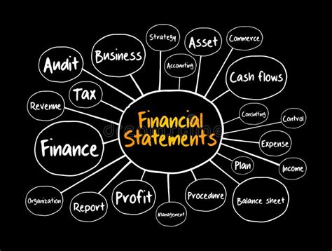 Financial Statements Mind Map Stock Illustration Illustration Of