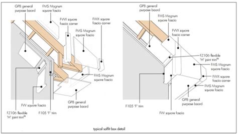 How To Replace Fascia And Soffit Boards