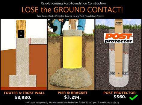 Post Protectors For Pole Barns Revolutionizing The Post Foundation