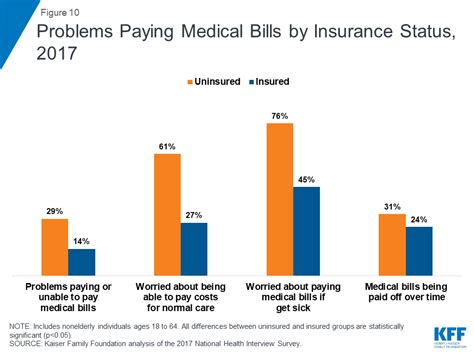 Coverage for the medically uninsurable. The Uninsured and the ACA: A Primer - Key Facts about Health Insurance and the Uninsured amidst ...