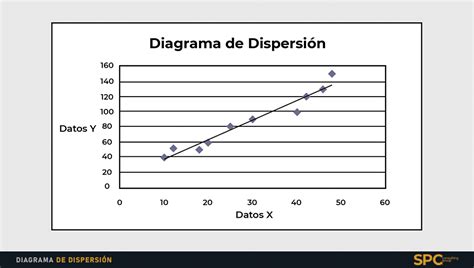 El Diagrama De Dispersión Estadística Es Una Herramienta Poderosa Para