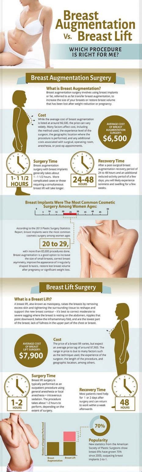 Breast Augmentation Vs Breast Lift Center For Plastic Surgery Ann Arbor
