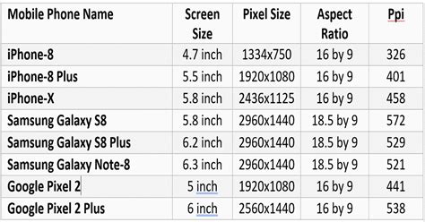 Phone Resolution Meaning Mobile Phone Screen Size In Pixels Most