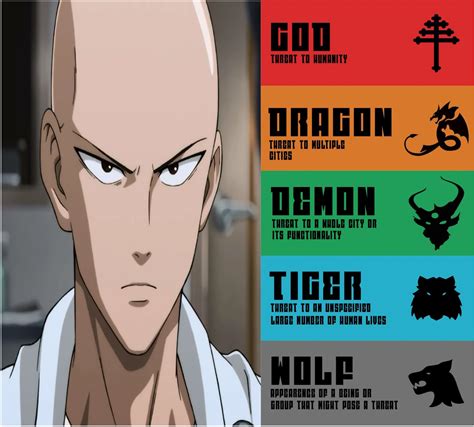 All One Punch Man Threat Levels Ranked