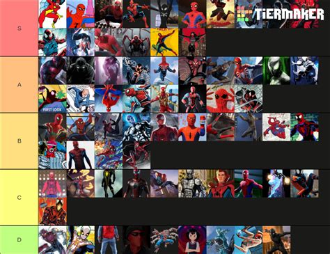 Literally All The Spiderman Suits Tier List Community Rankings Tiermaker