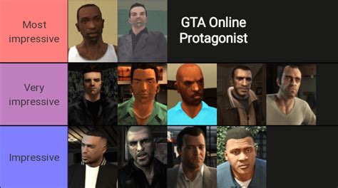 Gta Protagonists Ranked By Feats Rgta