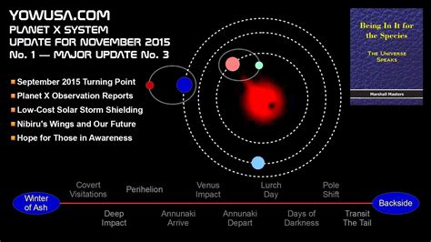 Planet X System Update For November 2015 No 1 Major Update No 3