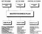 Lawn And Landscaping Business Plan Images