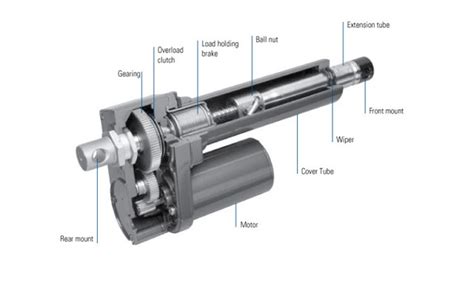 Basic Introduction To Linear Actuators