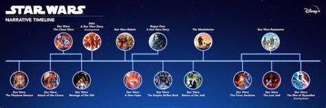 ¿en Qué Orden Se Debe Ver La Saga De Star Wars Aquí La Cronología Oficial Compartida Por