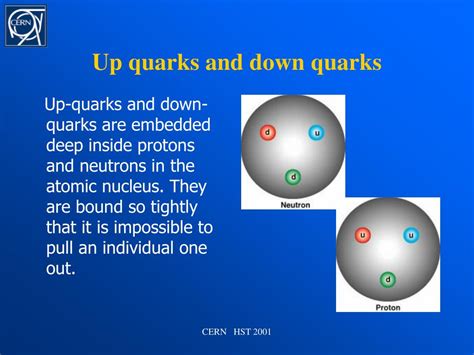 Ppt Quarks For Beginners Powerpoint Presentation Free Download Id