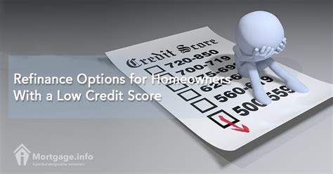 Refinance Options For Homeowners With A Low Credit Score