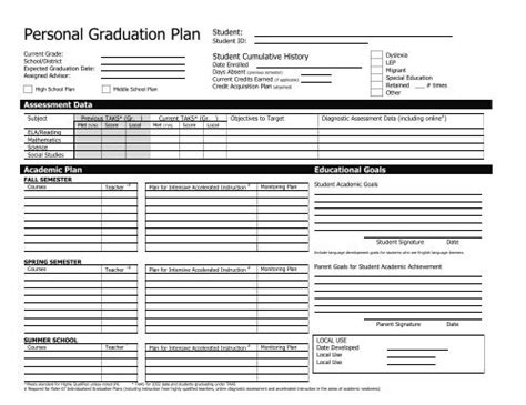 Personal Graduation Plan Detailed Planning Form And Credit