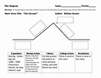 Elements Of Plot Worksheet