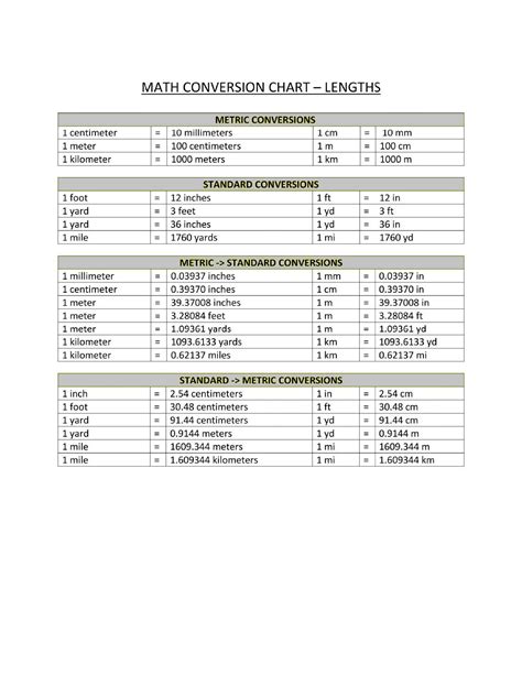 Conversion Chart Area Length Weight Volume Poster Mail Napmexico