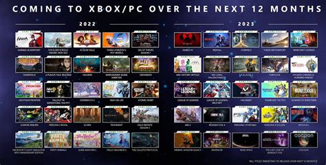 2024 Xbox Year In Review Janis Lizbeth