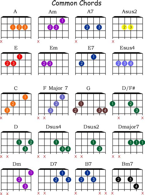 Intermediate Music Theory You Can Understand Music Today Guitar Chords Beginner Guitar