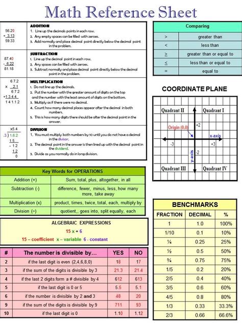 7th Grade Math Reference Sheet