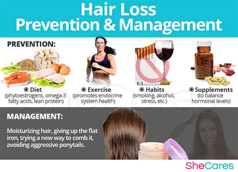 Hair Loss Hormonal Imbalance Symptoms Shecares