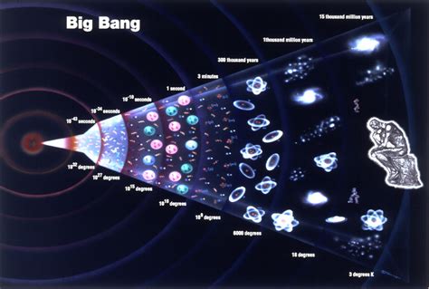 The Big Bang Theory Diagram Quizlet