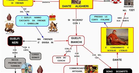 Mappa Concettuale Dante Alighieri Storia