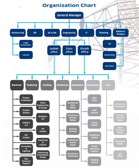 Organization Chart For Architecture Firm You Can Use This Template To