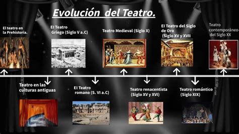 Linea De Tiempo Teatro Images