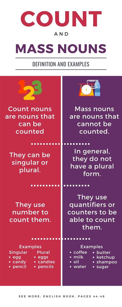 Count Nouns And Mass Nouns Nouns Worksheet Nouns Collective Nouns