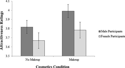 Men Look More Masculine When They Wear Make Up Study Shows