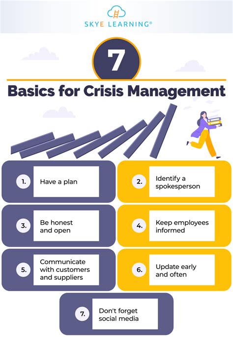 7 Basics Of Crisis Management