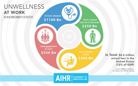 Employee Health And Why It Matters To Hr Aihr