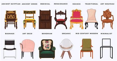 Chairs Seating From Antiquity To Modernity Styylish