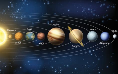 Planets Named After Greek Gods