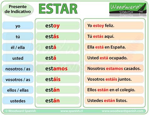 Conjugación Del Verbo Estar Presente De Indicativo Spanish Verb Estar Conjugation In The