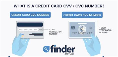What Is A Credit Card Cvv Cvc And How It Works