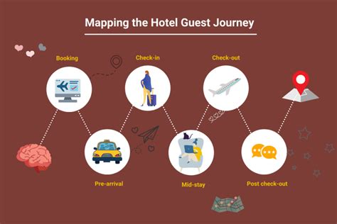 Hotel Guest Journey Messages With Stage Wise Examples Guesttouch